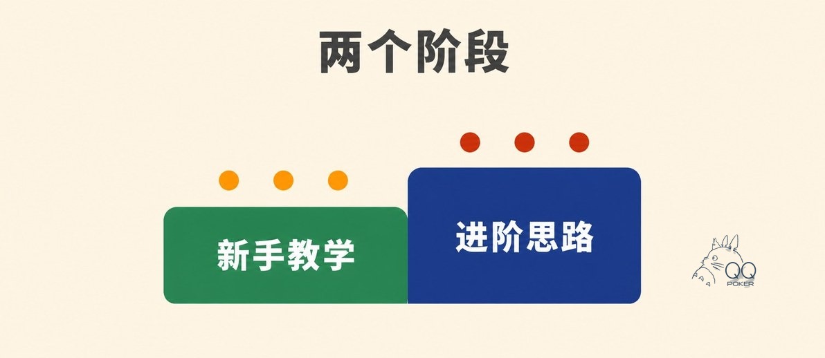 同城游德州扑克两个阶段